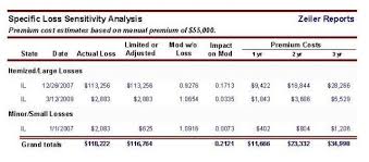 Illinois Workers Comp Zeiler Insurance Compvision