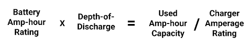 Of course, if the battery is fully depleted it will take longer to charge than one that is less drained. Blog How Long Does It Take To Charge A Dead Car Battery