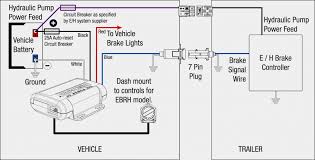Wiring to these lights and brakes can become cracked and brittle and need replacement. F250 Trailer Brake Wiring Diagram Wiring Diagram Cycle Control Cycle Control Rilievo3d It