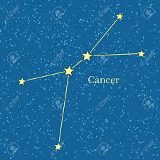 Astrology 2021 predicts that saturn and jupiter will play with your creativity this year. Cancer Zodiac Symbol On Background Of Cosmic Sky Fourth Astrological Royalty Free Cliparts Vectors And Stock Illustration Image 67678107