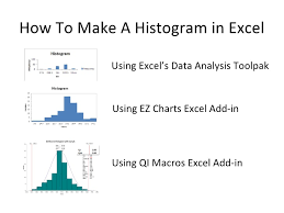 Histograms The Easy Way In Excel
