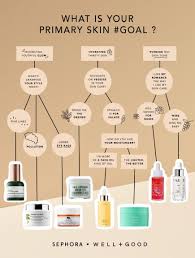 Quiz What S Your Clean Beauty Starter Product Well Good Beauty Products You Need Skin Care Quiz Dry Skin Care