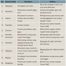 Berikut kunci jawaban buku tematik tema 8 kelas 5 subtema 2 pembelajaran 4 halaman 75, 76, 77, 78, 79, 80, 81, 82, 83, dan 84 yang dikutip dari buku guru dan siswa. Lengkap Kunci Jawaban Halaman 79 80 82 83 84 Tema 8 Kelas 5 Buku Siswa Tematik Sd Pembelajaran 4 Pojok Edukasi