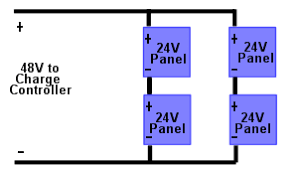 An intro to how to string solar panels solar panel wiring (aka stringing), and how to string solar panels together, is a fundamental topic for any solar installer. Photovoltaic Solar Panels Wiring Your Pv System