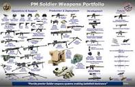 Here's Every Weapon the US Army Gives to Its Soldiers - Business ...