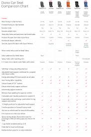 Diono Seat Comparison Chart Car Seats Rear Facing Car