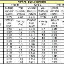 pvc pipe flow chart metric bedowntowndaytona com