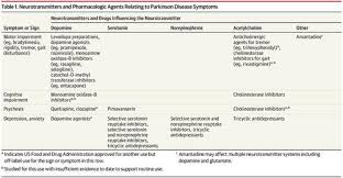 The medical treatment of parkinson disease from james parkinson to george cotzias. Diagnosis And Treatment Of Parkinson Disease Jama X Mol
