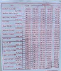 Daftar Harga Dan Promo Dealer Motor Honda Kediri 2021