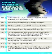 Bank islam malaysia bhd has today issued the third tranche of rm700 million subordinated sukuk under its rm10 billion sukuk murabahah programme. Banking Finance Of Malaysia Page 24 Skyscrapercity