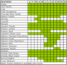 Seasonal Seafood Chart In 2019 Fennel Seeds French Thyme