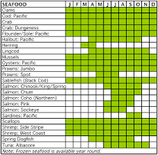 seasonal seafood chart in 2019 fennel seeds french thyme