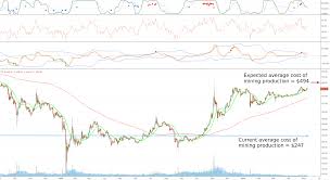 The graph shows the bitcoin price dynamics in btc, usd, eur, cad, aud, cad, nzd, hkd, sgd, php, zar, inr. Hash Calculator Ethereum Bitcoin Price History Real Dollars Pragmatica