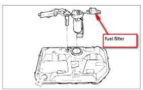 Hyundai xg350 replacement oil filters. 2013 Hyundai Sonata Fuel Filter Wiring Diagram Direct Slime Course Slime Course Siciliabeb It