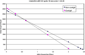 The paper demonstrates several ndt applications in which such a detector brings significant advantages compared to the radiographic film technique. High Resolution Digital Flat Panel Detector For Ndt