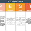 It focuses on political, economic, social, technological factors. 1