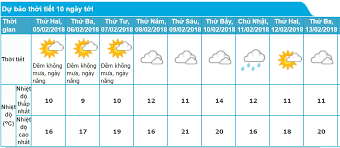 Từ đêm nay (09/2), bộ phận không khí lạnh này suy yếu và di chuyển dần sang phía đông. Dá»± Bao Thá»i Tiáº¿t Háº£i Phong 10 Ngay Tá»›i