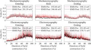 Press the pole's point toward the bottom of your pack to make sure it seats into that loop. Segmenting Mechanomyography Measures Of Muscle Activity Phases Using Inertial Data Scientific Reports