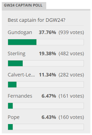 Download and use them in your website, document or presentation. Who Is The Best Fpl Captain For Double Gameweek 24 Fpl Wiki Fantasy Premier League Wiki Fpl Wiki