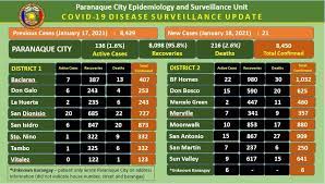 The vaccine is therefore a safe and clever way to produce an immune response in the body, without causing illness. Psa Paranaque Residents Can Now Pre Register For City S Covid 19 Vaccine Access Program