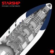 Spacex's starship spacecraft and super heavy rocket (collectively referred to as starship) represent a fully reusable transportation system designed to carry both crew and cargo to earth orbit, the moon. Lunar Starship Interior By Rocket Posters Spacexlounge