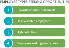 Employee Development For Today's Modern Workforce | Chronus