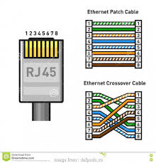 Ethernet (cat 5) wiring diagrams. Diagram Ethernet Wiring Diagram T568a Full Version Hd Quality Diagram T568a Ishikawadiagram Volodellaquilabasilicata It