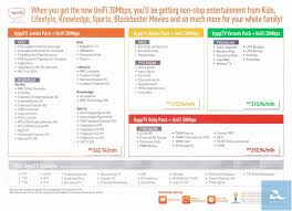 With the new tm unifi 30 and unifi 50, the allocation for the download and upload is different. Tm Begins To Offer Unifi 30mbps And 50mbps To Residential Customers Costs Less Than Existing 20mbps Updated Lowyat Net