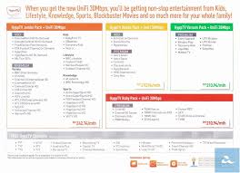 Untuk kemudahan semua penjawat awam, berikut adalah jadual pembayaran gaji 2021 kakitangan awam/ kerajaan untuk rujukan semua. Tm Mula Menawarkan Pakej Unifi 30mbps Dan 50mbps Untuk Pengguna Umum Lebih Murah Daripada Pakej 20mbps Amanz