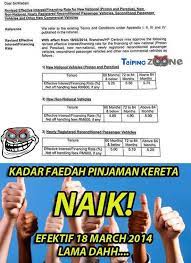 (kadar faedah / 100) x jumlah pinjaman x jumlah tahun. Taiping Zone Kadar Faedah Pinjaman Kereta Naik Kadar Faedah Pinjaman Kereta Untuk Kereta Nasional Seperti Proton Dan Perodua Sudah Naik Kepada 5 25 Untuk Pinjaman Selama 5 Tahun Pada 18hb Mac 2014