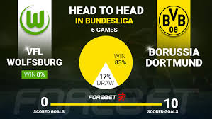 Sc freiburg vs werder bremen odds. Mcgj4sqhrw7dbm