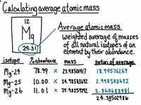 Formula for average atomic mass. Average Atomic Mass Relative Abundance Quizizz