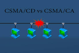 Carrier sense multiple access technique. Difference Between Csma Ca And Csma Cd Propatel