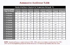 Filling Rear Tractor Tires With Antifreeze Tractor Tires