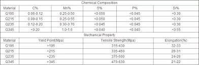 rectangular ms square weight chart tensile strength steel erw pipe and tube buy rectangualr steel pipe tensile strength steel erw pipe and tube ms