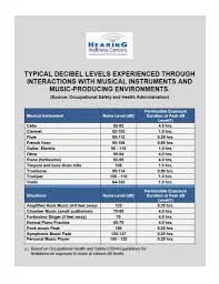 decibel pdf