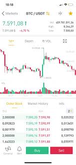 Bitcoin (₿) is a cryptocurrency invented in 2008 by an unknown person or group of people using the name satoshi nakamoto. Bitcoin Has Reached New Highs What Will Cause It To Dip Back Down Again Quora