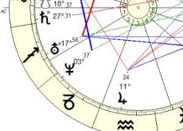 Hier kommt eine übersicht der themen, die jedem astrologischen haus zugeordnet werden: Das 3 Haus Seine Bedeutung In Unserem Horoskop Und Unserem Leben Pansliste Dein Spirituelles Magazin