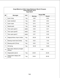 We did not find results for: Kpdnhep Lancar Skim Kawalan Harga Bagi Mengawal Harga Barangan Keperluan Di Musim Perayaan