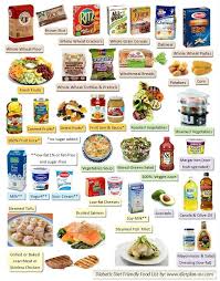 Diabetic Diet Food List Diabetic Diet Recipes Diabetic Food List Diabetic Diet