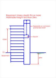 Closes permanent openings in the top of the shaft. Clause 6 6 Lifts Scdf