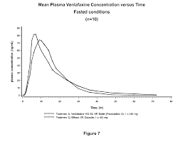 Brain Fog And Exhaustion Effexor Venlafaxine Pristiq