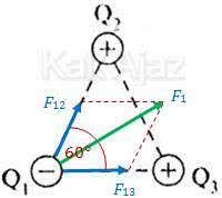 Hasil gambar untuk resultan gaya coulomb pada segitiga sama sisi