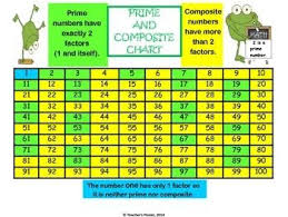Free Prime And Composite Chart 4 Oa B 4 Prime Composite