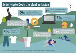 To join together the two sides of a coat.: Aktuelle Umfrage Zur Fastenzeit Jeder Vierte Deutsche Plant Zu Fasten Presseportal