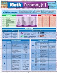 Math Fundamentals 1 Math Methods Basic Math Mathematics