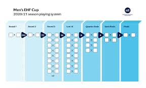 Bad homburg open presented by engel & volkers. New Competition System From 2020
