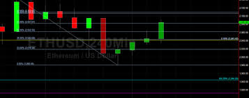 3 days ago by malik junaid. 2081 Emerges As Short Term Eth Usd Attraction Sally Ho S Technical Analysis 5 April 2021 Eth Milky Crypto News