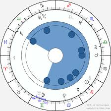 This is a set category. Birth Chart Of Ewa Farna Astrology Horoscope