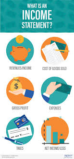 What Is An Income Statement Financial Statement For Business In 2020 Income Statement Financial Statement Cash Flow Statement
